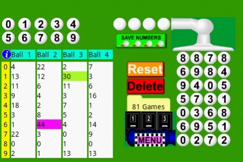 Number Game Lottery: How to win easily not everyone knows